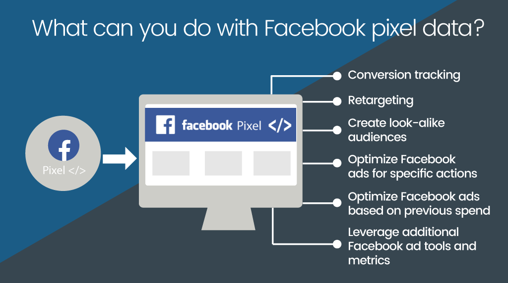 The Power of Facebook Pixel