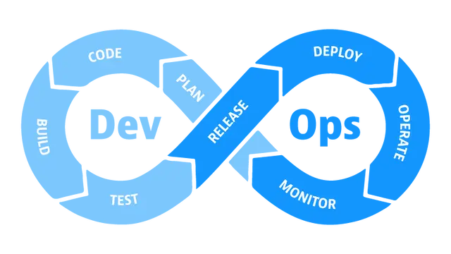 DevOps